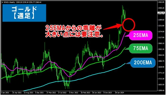 gold-prediction-6