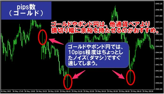 損切り06