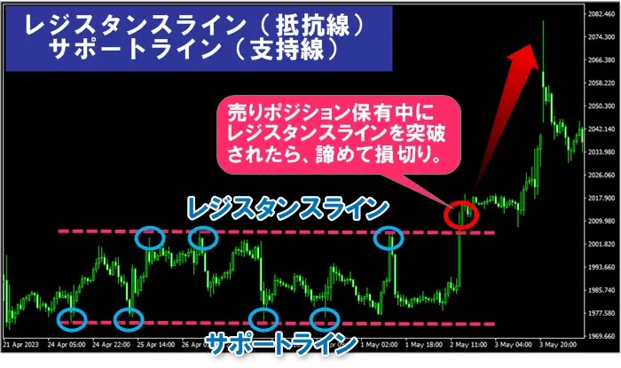 損切り09